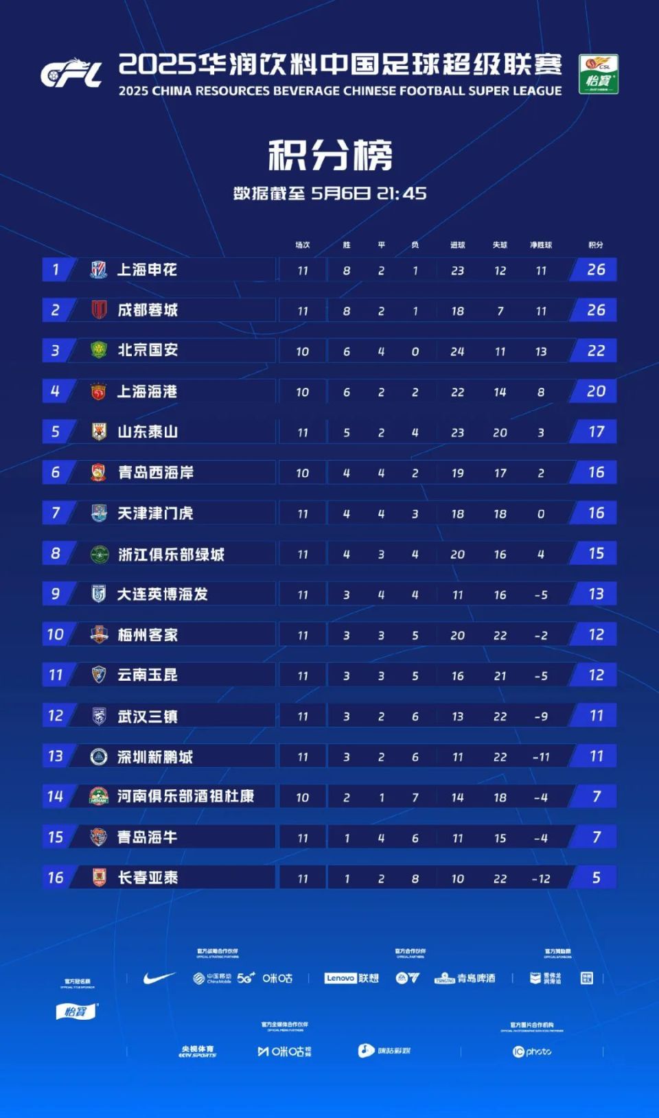 2025世俱杯直播-亚泰客场告负，战绩不佳，降至榜尾的简单介绍