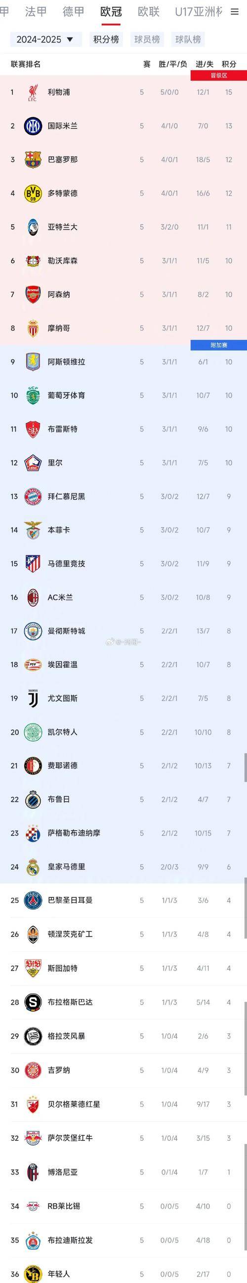 世俱杯直播-角逐激烈！欧洲国家杯赛球队实力对比，备战决胜局的简单介绍
