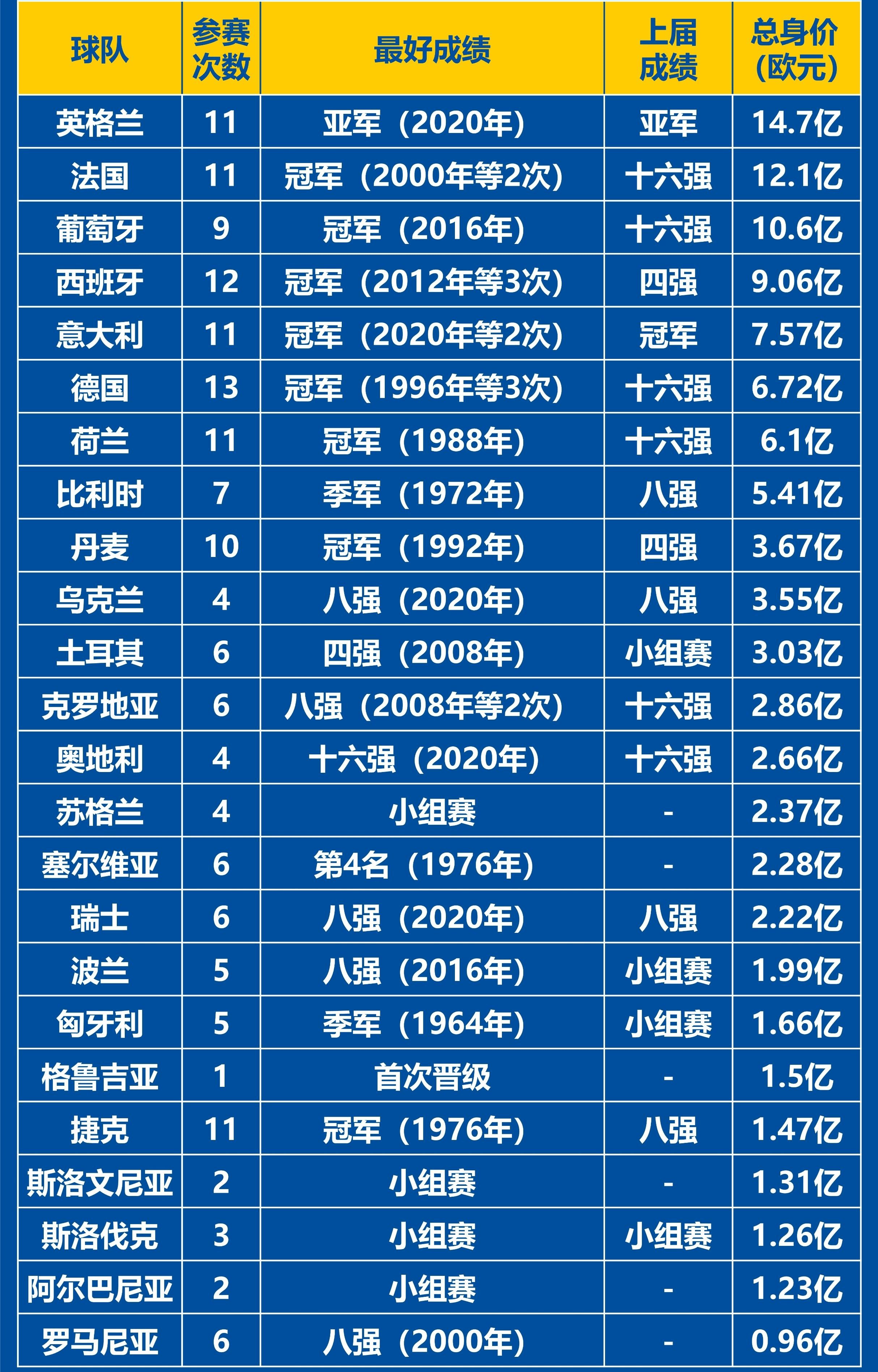 角逐激烈！欧洲国家杯赛球队实力对比，备战决胜局的简单介绍