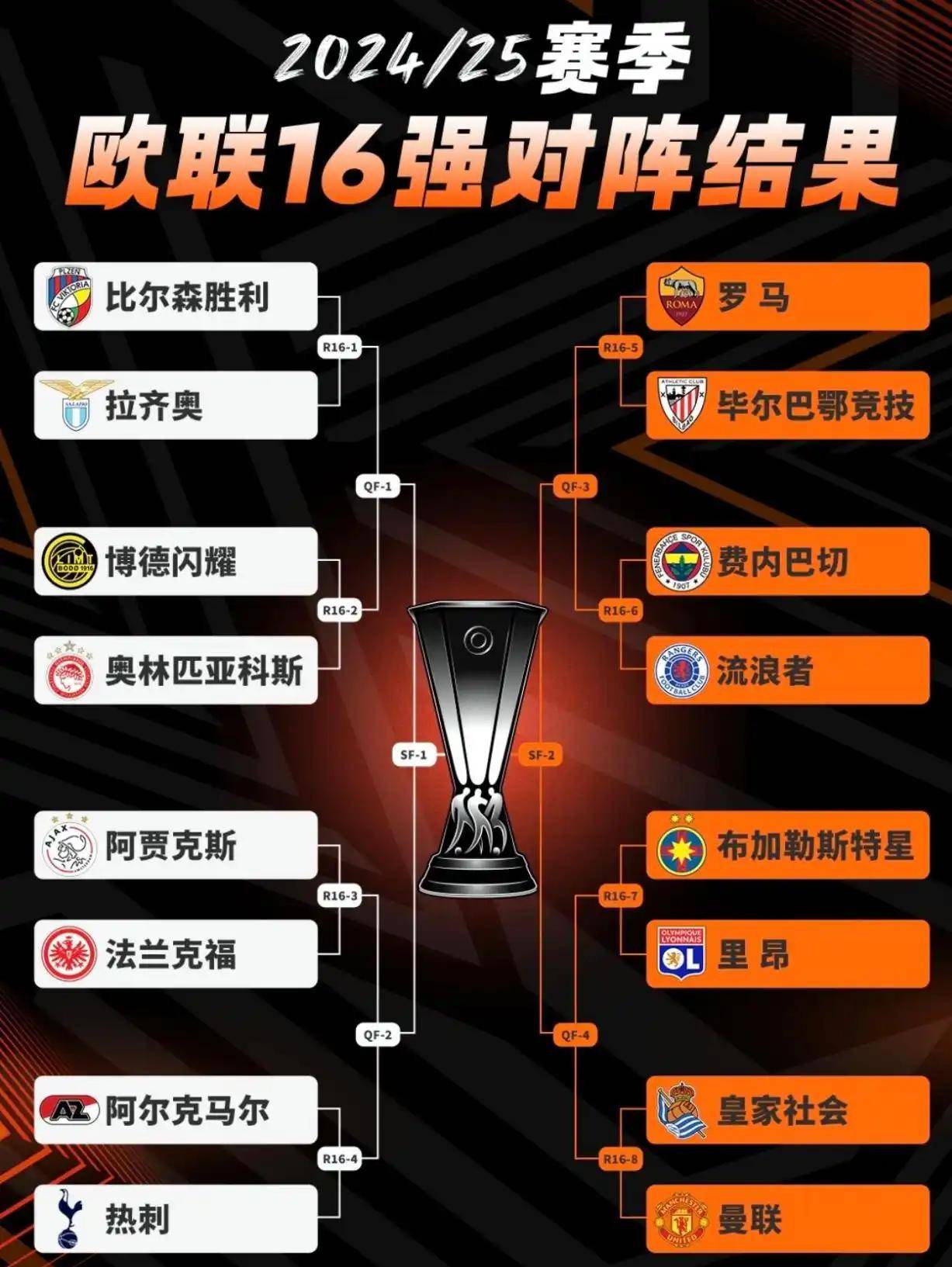 实力对决打破常规，欧国联比赛惊现黑马