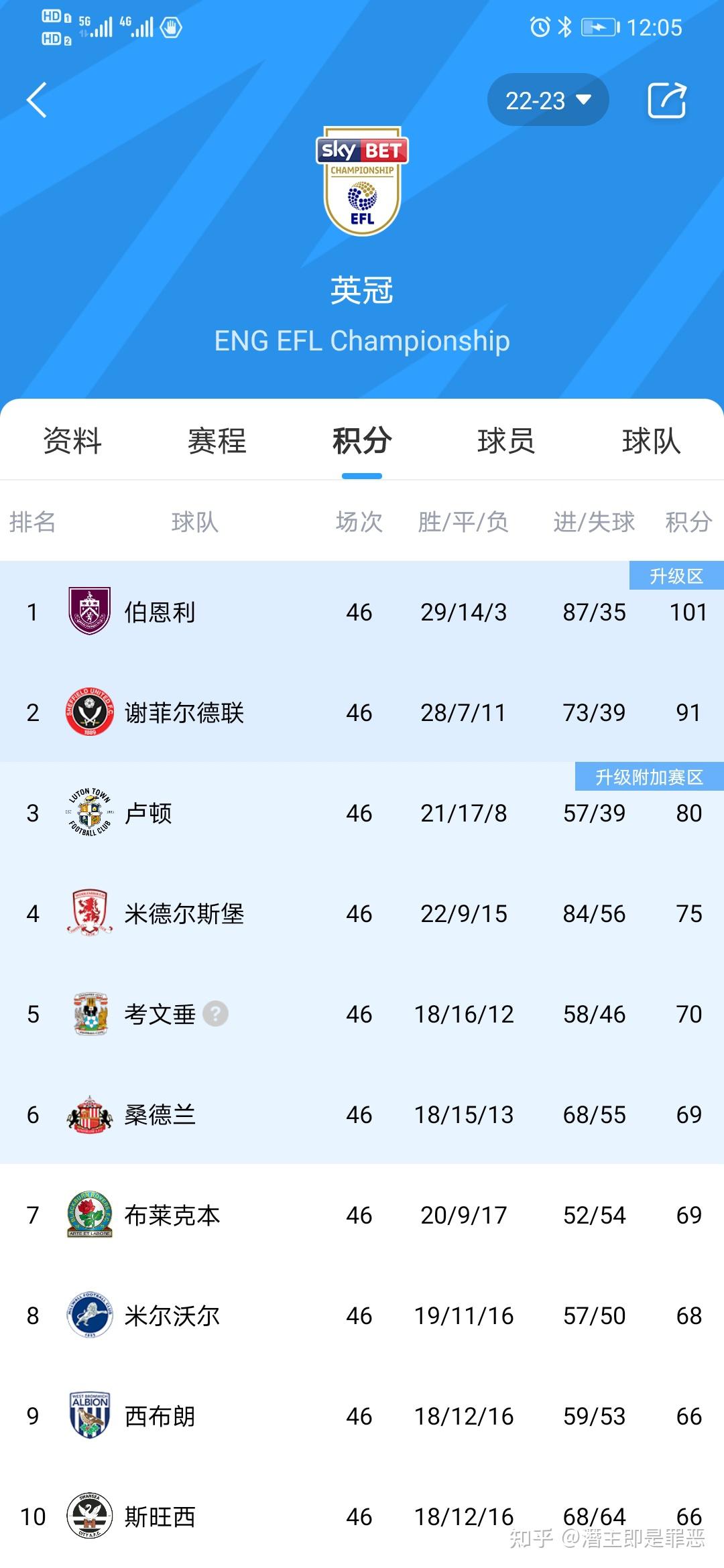 曼城大胜豪取七连胜，领跑积分榜的简单介绍