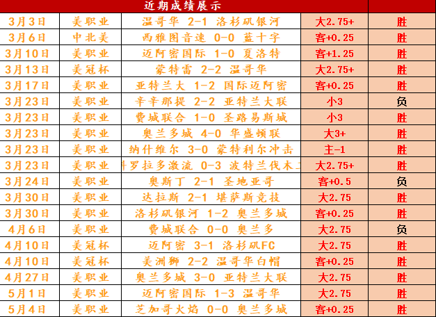 关于体现个人命运的比分，步步高升！的信息